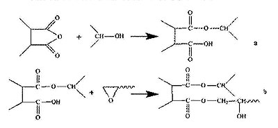 curing reaction mechanism