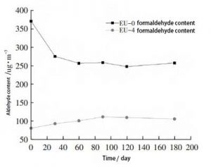 figure-4